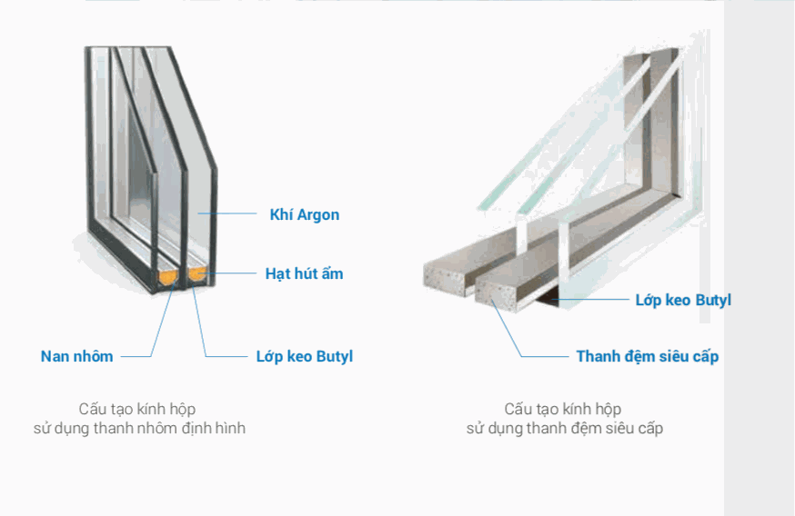 Minh họa cấu tạo rèm trong hộp kính
